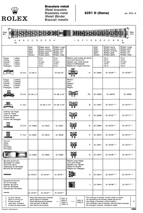 Rolex Bracelet and Clasp Codes: Complete Resource .